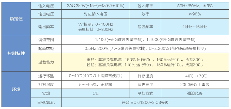 旧版狗狗跑图