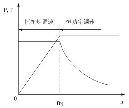 旧版狗狗跑图