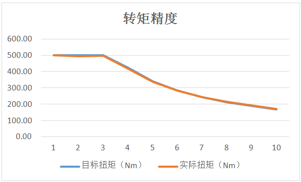 旧版狗狗跑图