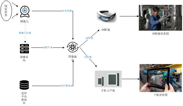 旧版狗狗跑图