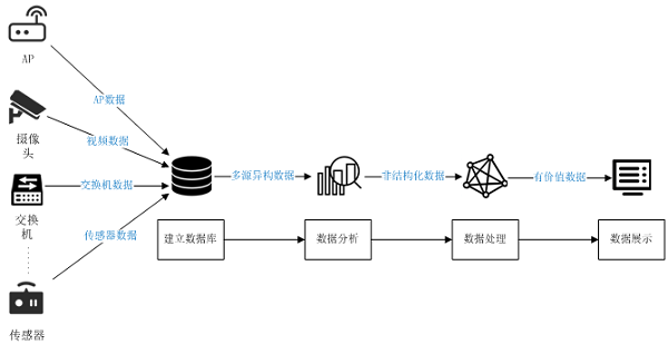 旧版狗狗跑图