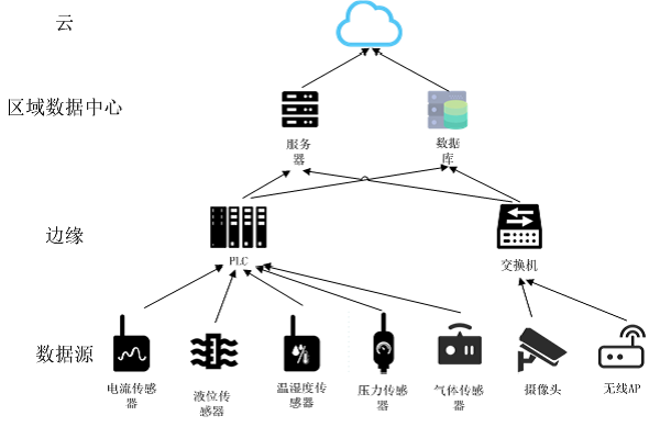 旧版狗狗跑图